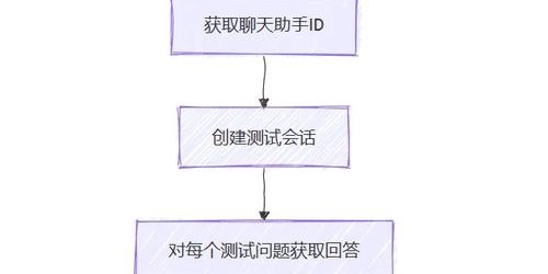 蜀门私服脚本自动采集设置指南