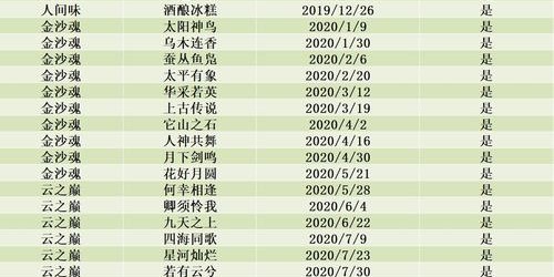 蜀门SF开服时间表与服务器状态查询指南