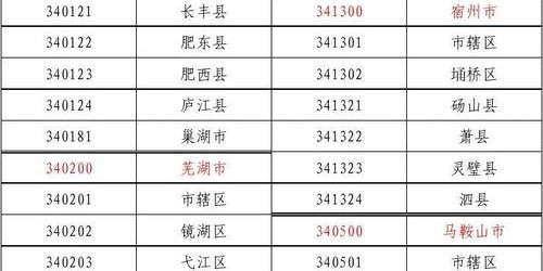蜀门私服物品代码表查询指南