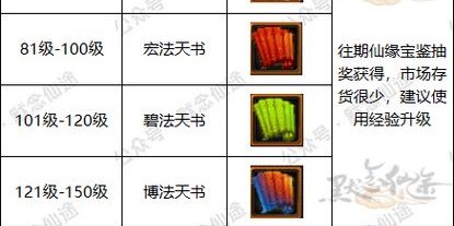 蜀门私服法宝升级全攻略详解