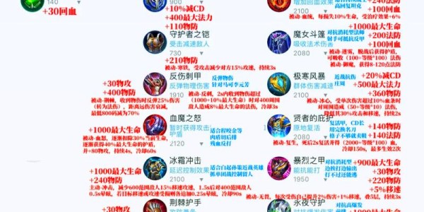 蜀门私服装备代码全面解析指南