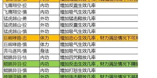 蜀门私服挂机命令全面解析