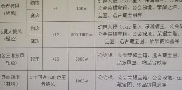 蜀门私服武器快速升级技巧，一键掌握代码秘籍