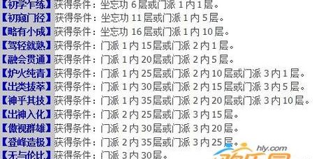 蜀门私服GM等级开放全解析