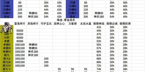 蜀门SF武器命令大全