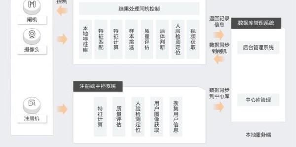 解决蜀门私服网络卡顿问题的方法