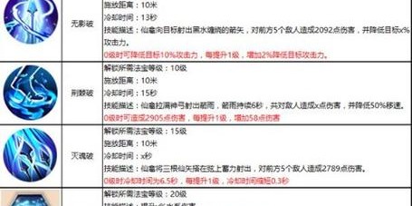 蜀门私服武器快速升级技巧，一键掌握代码秘籍