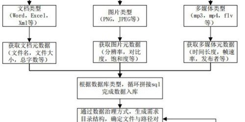 蜀门私服数据文件修改详细指南