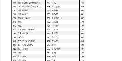 蜀门私服物品代码查询全攻略