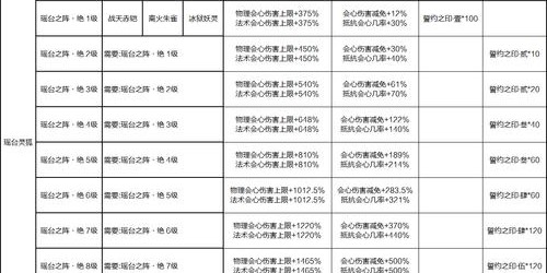 蜀门私服武器升级秘籍，掌握技巧，轻松提升战力