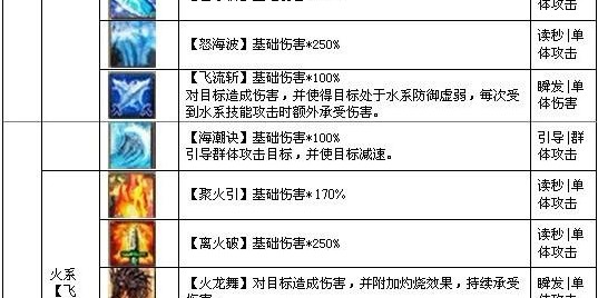 蜀门私服法宝快速升级代码大公开
