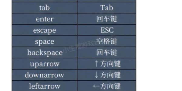蜀门SF武器使用技巧与命令指南