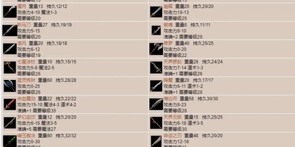 蜀门私服装备代码全解析，定制你的专属神器