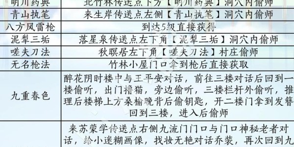 蜀门SF独家口令，开启你的仙侠冒险之旅