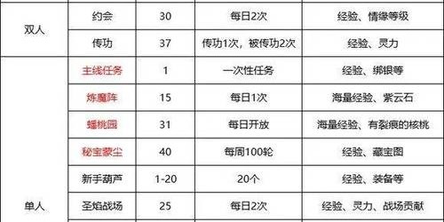 蜀门私服装备强化指南