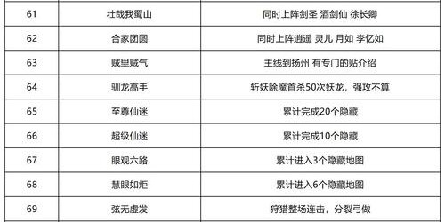 掌握蜀门私服，全面命令指南与隐藏技巧揭秘