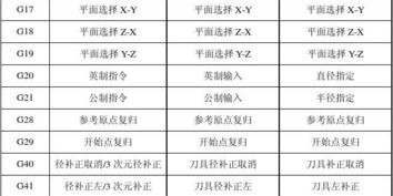蜀门私服GM权限与代码使用指南