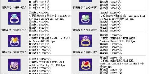 蜀门私服GM等级开放全解析