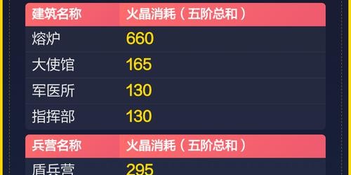 蜀门私服宝宝快速升级指南，详细命令解析