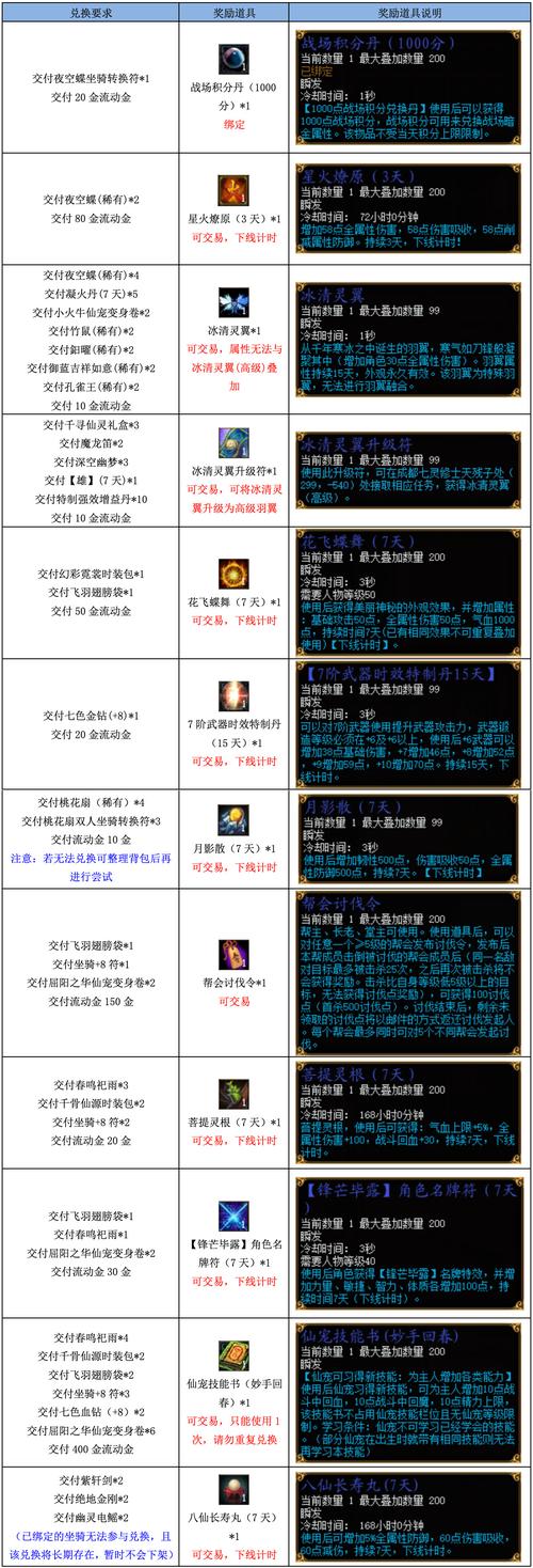 蜀门私服法宝秒升秘籍