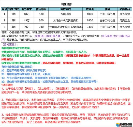 蜀门私服命令大全，探索隐藏的秘籍与技巧