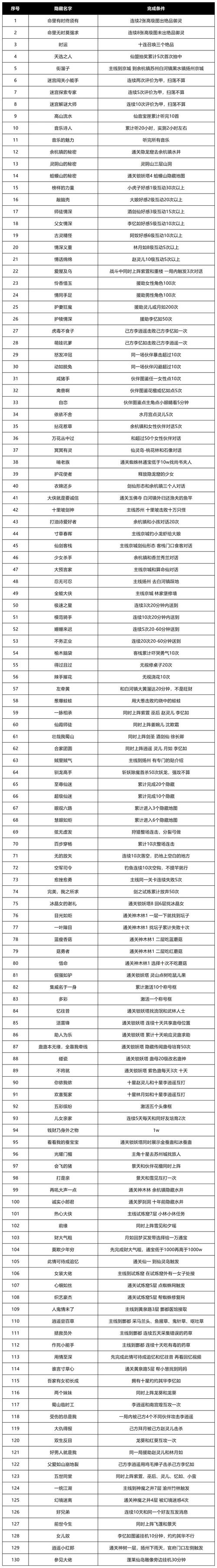蜀门私服命令大全，探索隐藏的秘籍与技巧