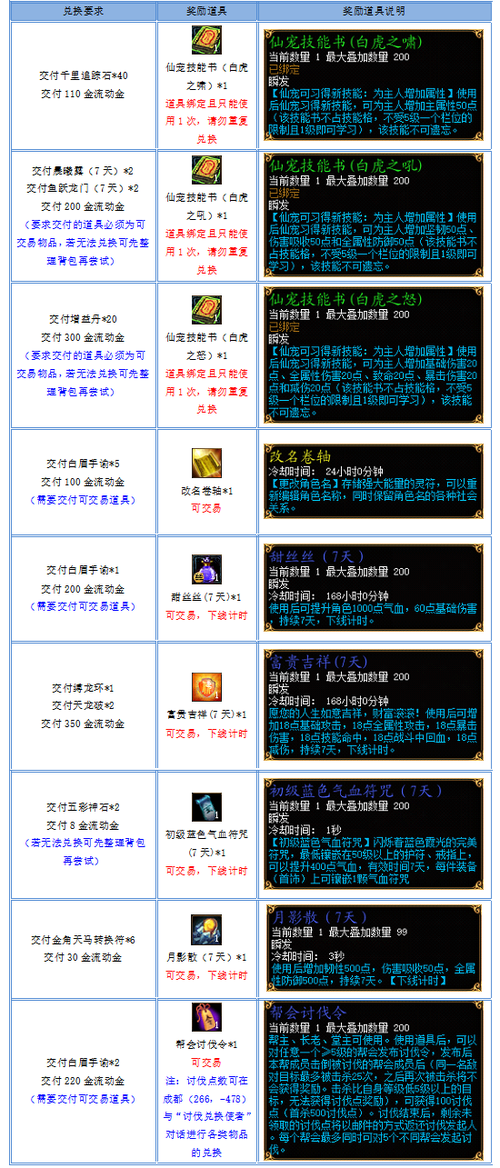 蜀门私服GM命令全解析，每个服通用秘籍！