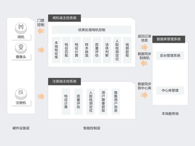 蜀门私服网络卡问题解决方案