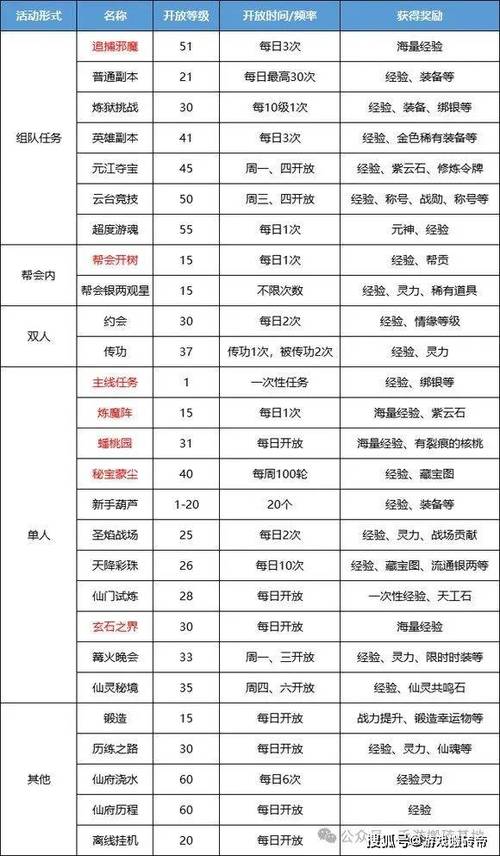 蜀门私服制作全攻略