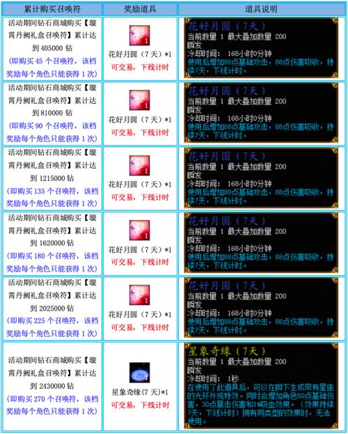 蜀门私服材料复制技巧