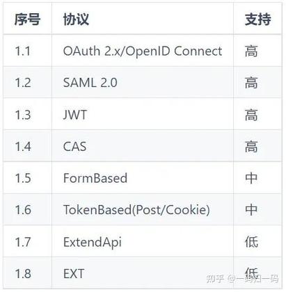 二、功能特点
