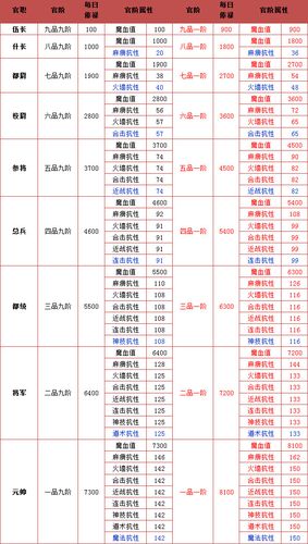 蜀门私服GM等级开放,畅享特权体验