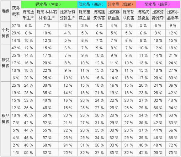 蜀门 SF 数据修改攻略