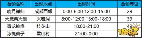 蜀门SF地址大全与攻略全解析