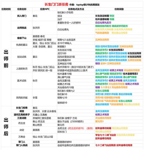 蜀门SF发布网站入口指南