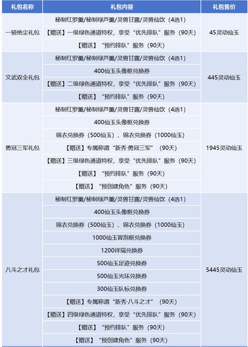 蜀门SF发布网新服开服时间表