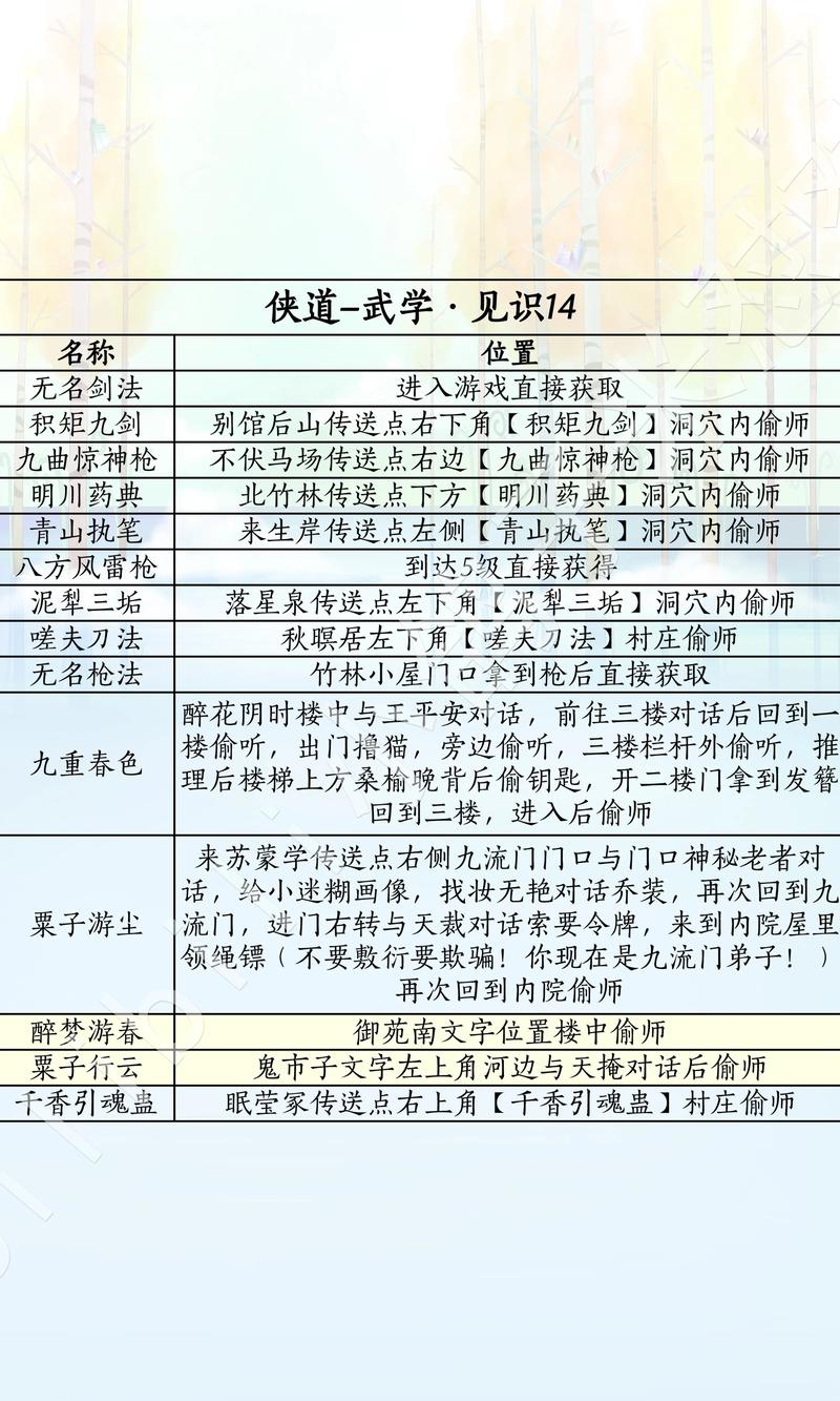 蜀门SF独家口令，开启你的仙侠之旅