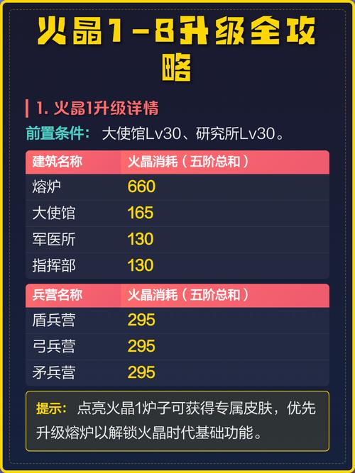 蜀门私服宝宝升级命令详解