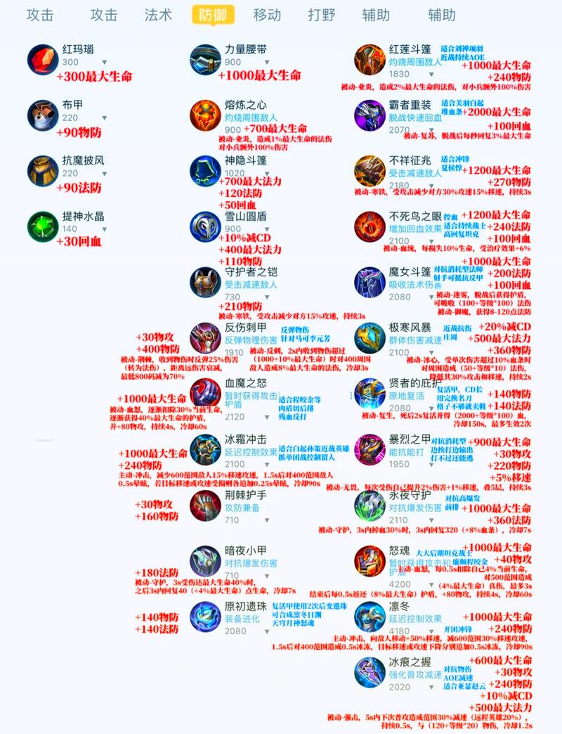 蜀门私服装备代码全解析
