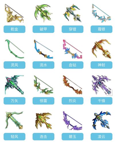 蜀门私服法宝秒升指令大全