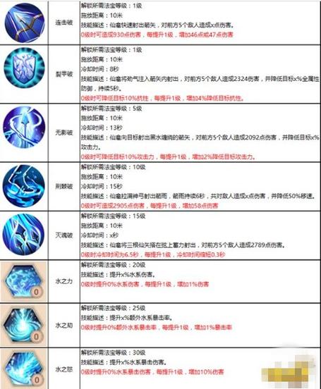 蜀门私服法宝秒升秘籍