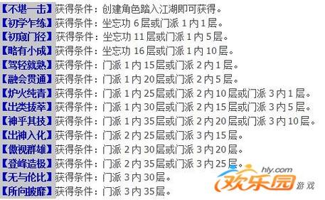 蜀门私服GM开放等级表详解
