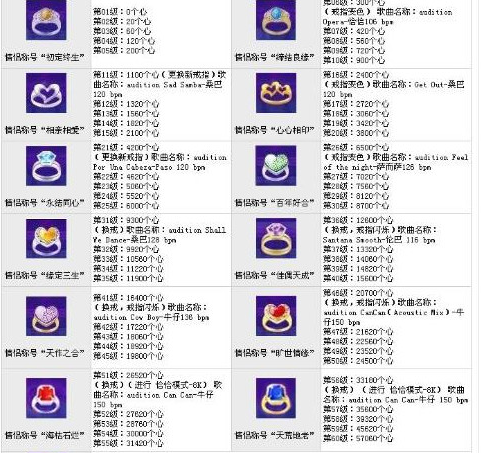 蜀门私服GM开放等级表详解