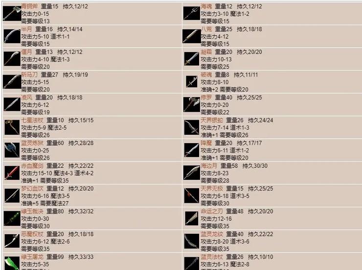 蜀门私服装备代码大全，打造你的专属神器