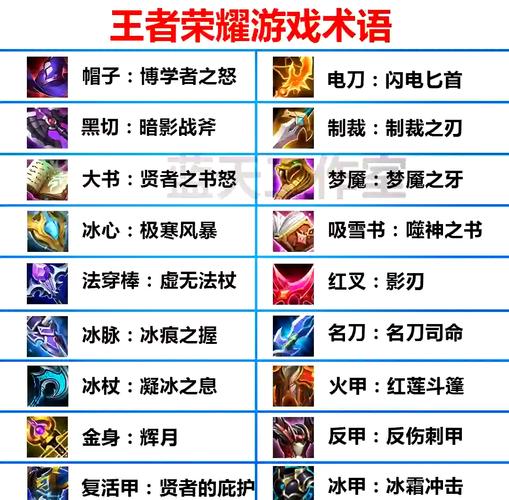 蜀门私服装备代码大全，打造你的专属神器