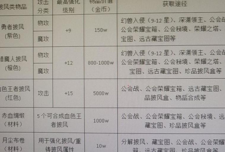 蜀门私服法宝升级秘籍全解析