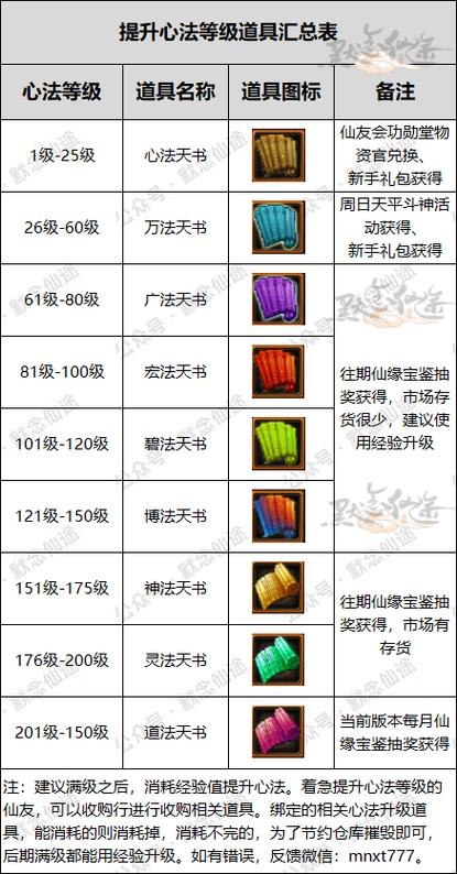 蜀门私服法宝升级秘籍全解析