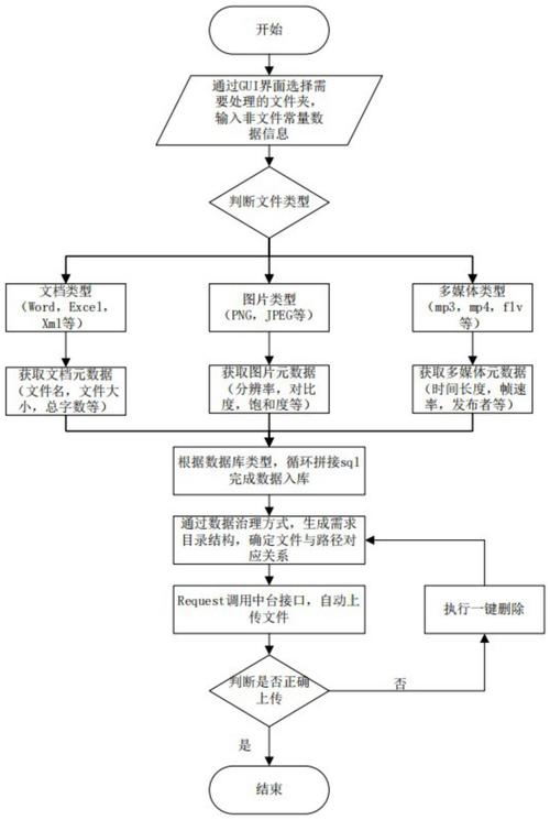 蜀门私服数据文件修改指南