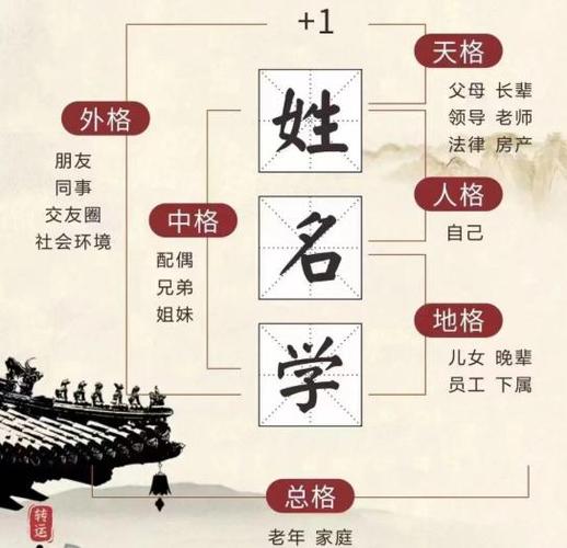及相关内容