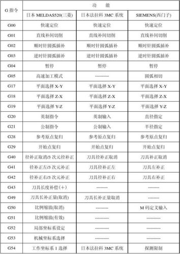 蜀门私服GM代码秘籍